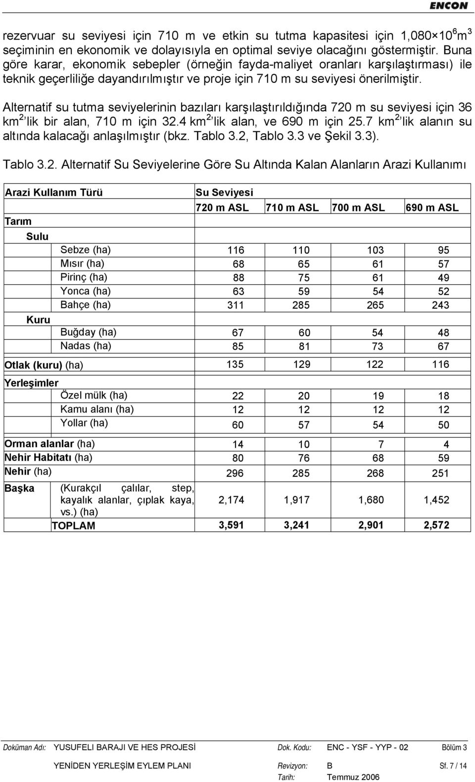 Alternatif su tutma seviyelerinin bazıları karşılaştırıldığında 720 m su seviyesi için 36 km 2 lik bir alan, 710 m için 32.4 km 2 lik alan, ve 690 m için 25.