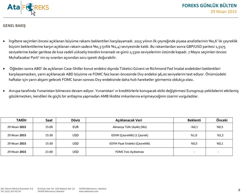 Bu rakamlardan sonra GBP/USD paritesi 1,5175 seviyelerine kadar gerilese de kısa vadeli yükseliş trendini kıramadı ve günü 2,5300 seviyelerinin üstünde kapadı.