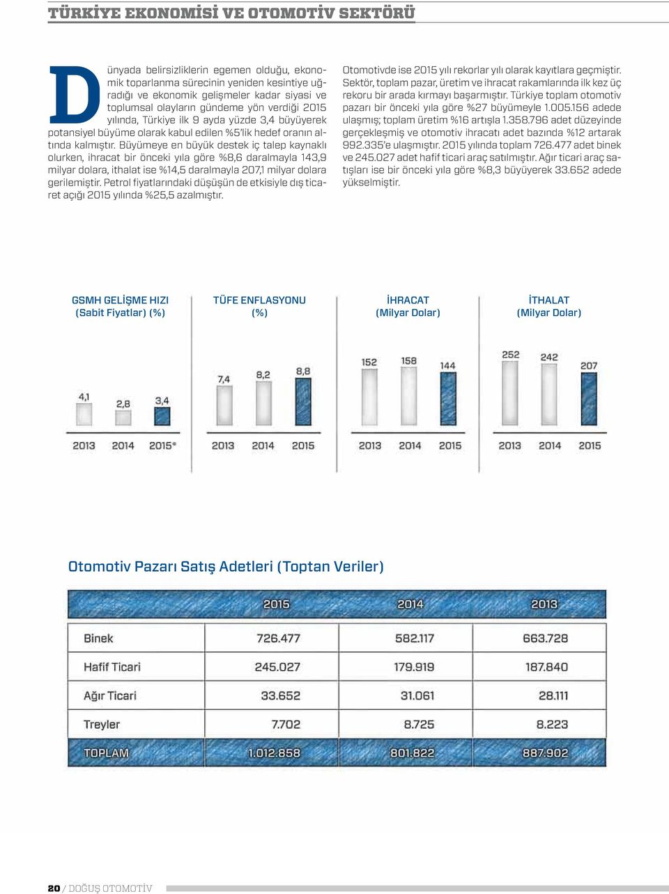 Büyümeye en büyük destek iç talep kaynaklı olurken, ihracat bir önceki yıla göre %8,6 daralmayla 143,9 milyar dolara, ithalat ise %14,5 daralmayla 207,1 milyar dolara gerilemiştir.