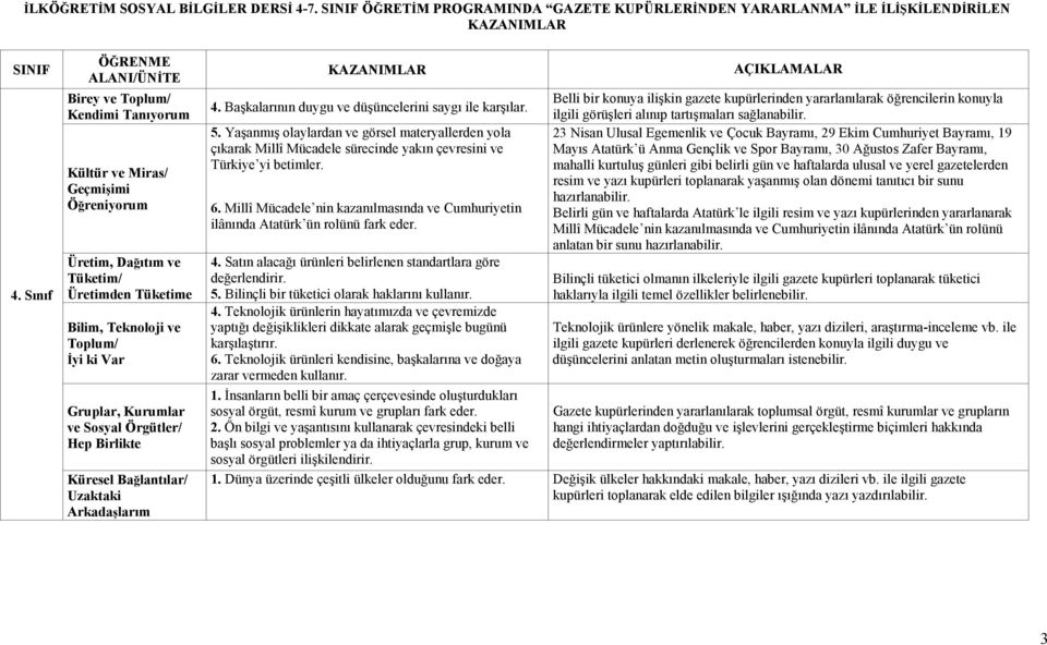 Kurumlar ve Sosyal Örgütler/ Hep Birlikte Küresel Bağlantılar/ Uzaktaki Arkadaşlarım KAZANIMLAR 4. Başkalarının duygu ve düşüncelerini saygı ile karşılar. 5.