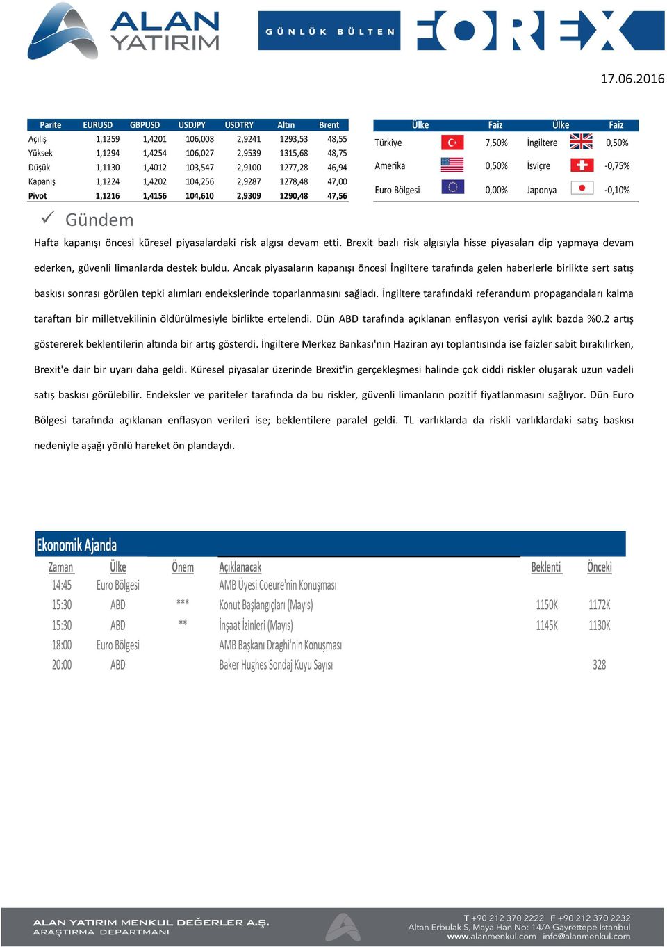 Brexit bazlı risk algısıyla hisse piyasaları dip yapmaya devam ederken, güvenli limanlarda destek buldu.