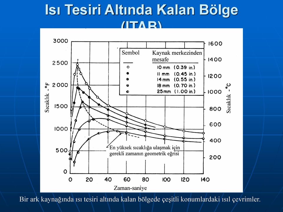 tesiri altında kalan bölgede