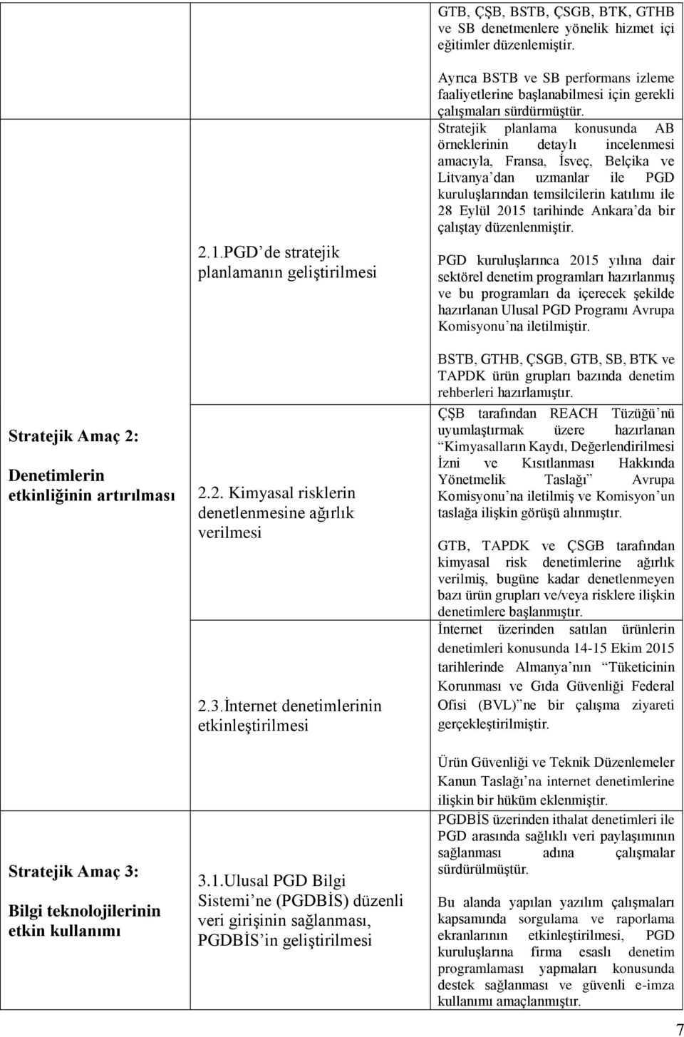 3.İnternet denetimlerinin etkinleştirilmesi 3.1.