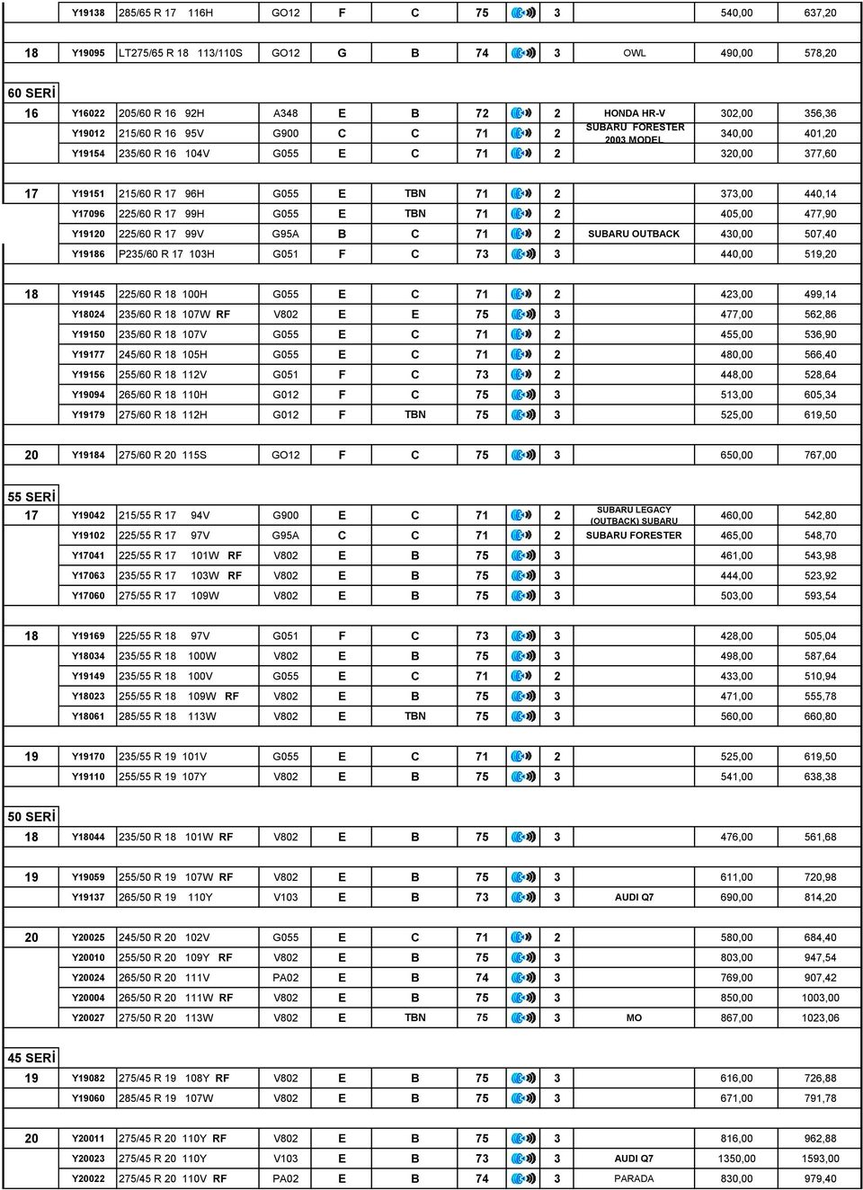 99H G055 E TBN 71 2 405,00 477,90 Y19120 225/60 R 17 99V G95A B C 71 2 SUBARU OUTBACK 430,00 507,40 Y19186 P235/60 R 17 103H G051 F C 73 3 440,00 519,20 18 Y19145 225/60 R 18 100H G055 E C 71 2