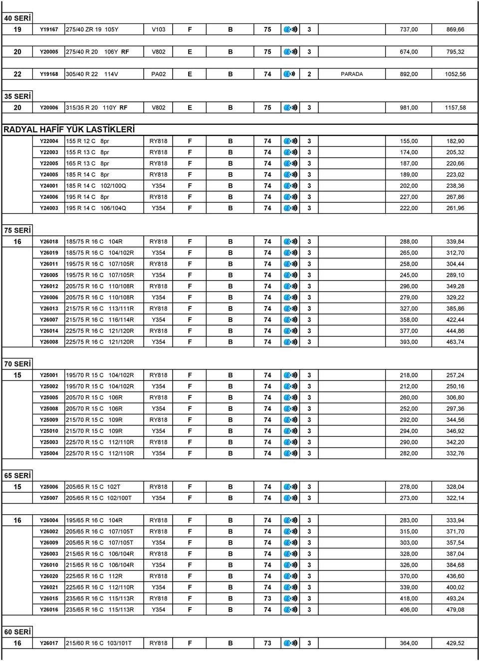 13 C 8pr RY818 F B 74 3 187,00 220,66 Y24005 185 R 14 C 8pr RY818 F B 74 3 189,00 223,02 Y24001 185 R 14 C 102/100Q Y354 F B 74 3 202,00 238,36 Y24006 195 R 14 C 8pr RY818 F B 74 3 227,00 267,86