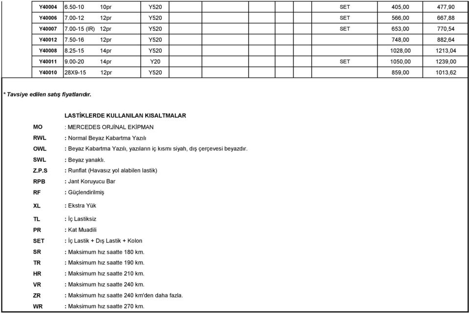 LASTİKLERDE KULLANILAN KISALTMALAR MO RWL OWL SWL Z.P.