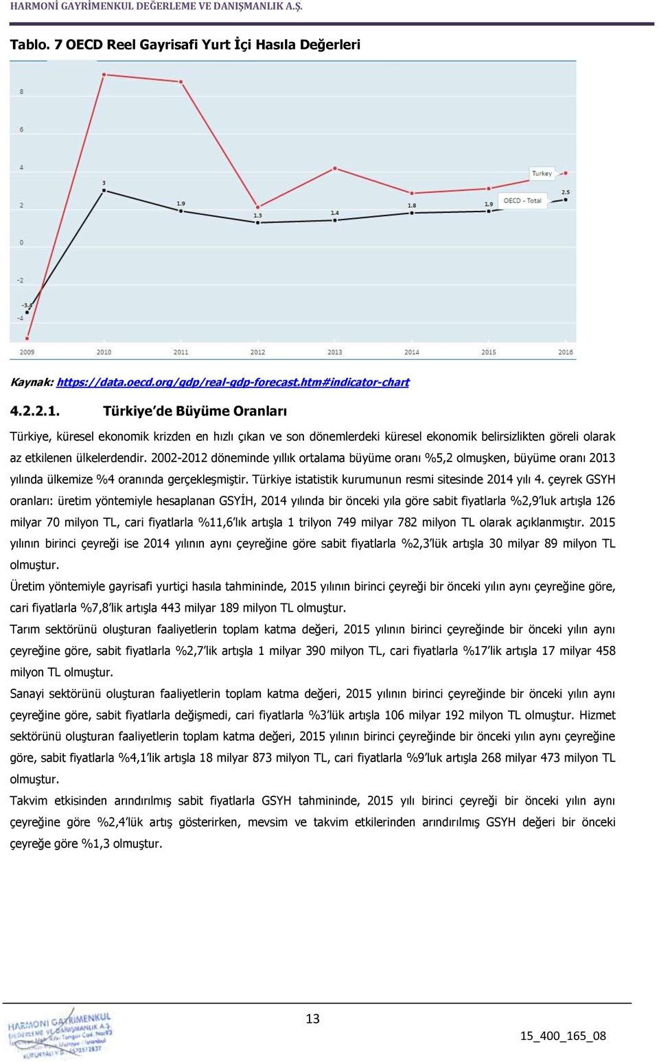 2002-2012 döneminde yıllık ortalama büyüme oranı %5,2 olmuşken, büyüme oranı 2013 yılında ülkemize %4 oranında gerçekleşmiştir. Türkiye istatistik kurumunun resmi sitesinde 2014 yılı 4.