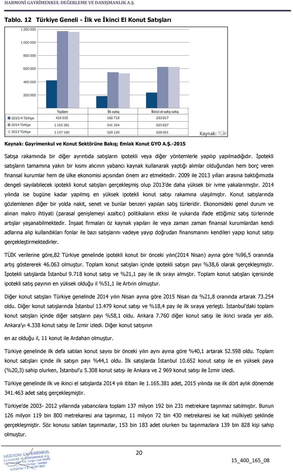 İpotekli satışların tamamına yakın bir kısmı alıcının yabancı kaynak kullanarak yaptığı alımlar olduğundan hem borç veren finansal kurumlar hem de ülke ekonomisi açısından önem arz etmektedir.