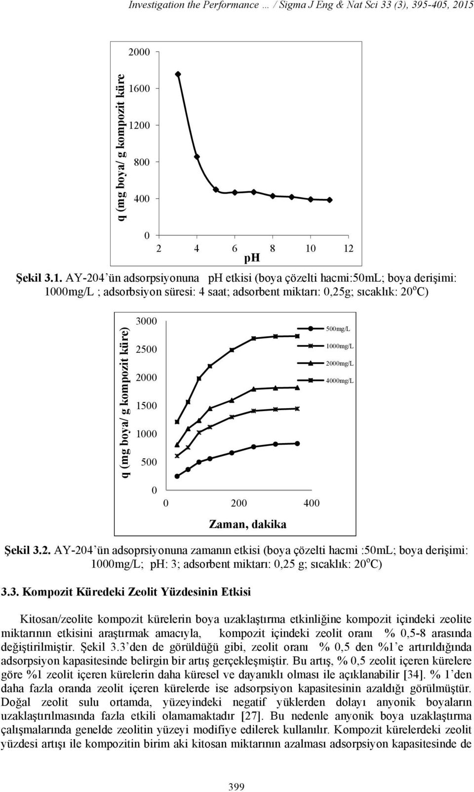 00 1200 800 400 0 2 4 6 8 10 12 ph Şekil 3.1. AY-204 ün adsorpsiyonuna ph etkisi (boya çözelti hacmi:50ml; boya derişimi: 1000mg/L ; adsorbsiyon süresi: 4 saat; adsorbent miktarı: 0,25g; sıcaklık: 20