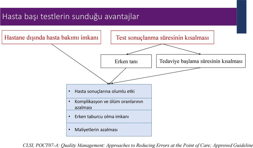 etki Komplikasyon ve ölüm oranlarının azalması Erken taburcu olma imkanı Maliyetlerin azalması