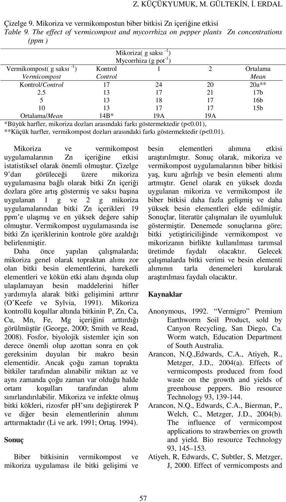 01), **Küçük harfler, vermikompost dozları arasındaki farkı göstermektedir (p<0.01). uygulamalarının Zn içeriğine etkisi istatistiksel olarak önemli olmuştur.