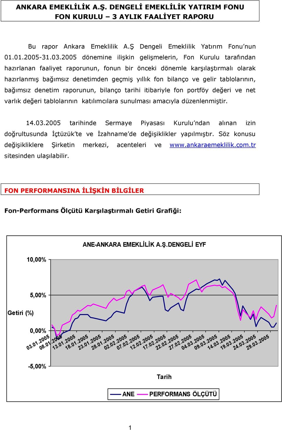 gelir tablolarının, bağımsız denetim raporunun, bilanço tarihi itibariyle fon portföy değeri ve net varlık değeri tablolarının katılımcılara sunulması amacıyla düzenlenmiştir. 14.03.