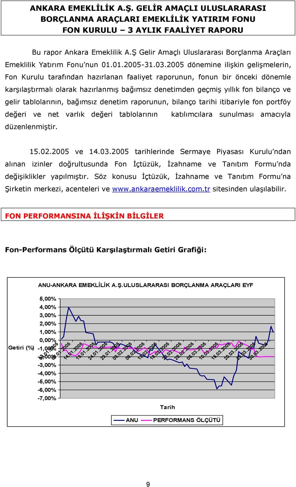 2005 dönemine ilişkin gelişmelerin, Fon Kurulu tarafından hazırlanan faaliyet raporunun, fonun bir önceki dönemle karşılaştırmalı olarak hazırlanmış bağımsız denetimden geçmiş yıllık fon bilanço ve