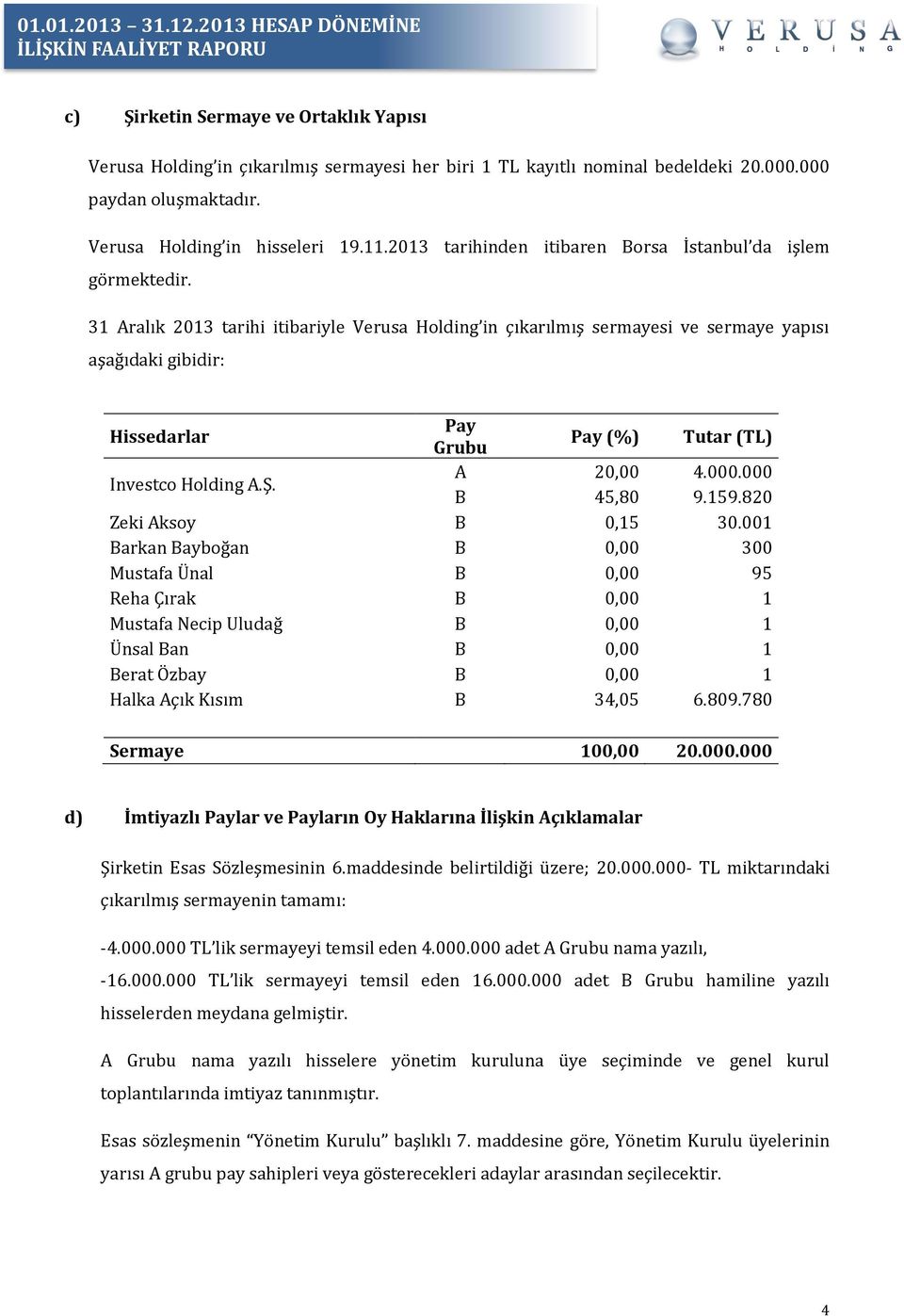 31 Aralık 2013 tarihi itibariyle Verusa Holding in çıkarılmış sermayesi ve sermaye yapısı aşağıdaki gibidir: Hissedarlar Pay Grubu Pay (%) Tutar (TL) Investco Holding A.Ş. A 20,00 4.000.000 B 45,80 9.