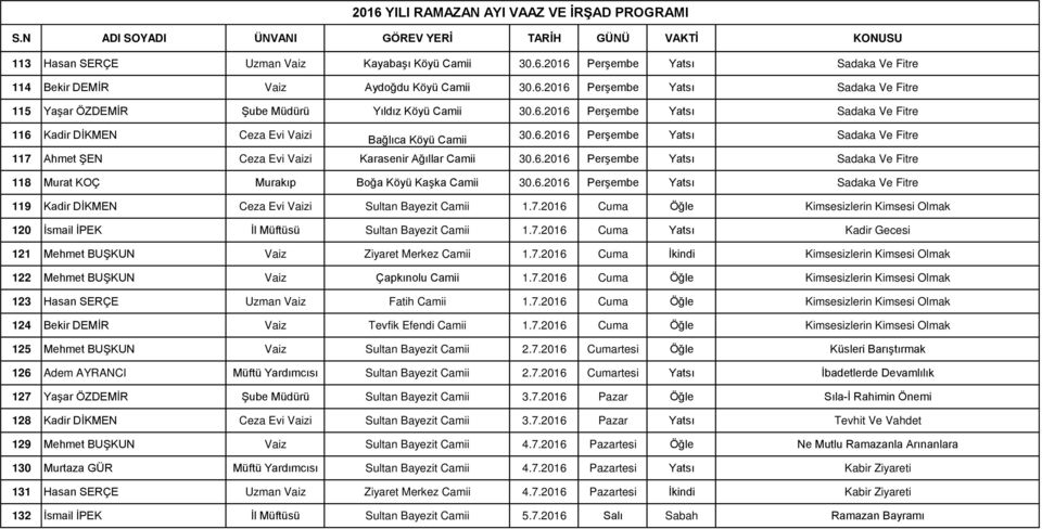 6.2016 Perşembe Yatsı Sadaka Ve Fitre 119 Kadir DİKMEN Ceza Evi Vaizi Sultan Bayezit Camii 1.7.2016 Cuma Öğle Kimsesizlerin Kimsesi Olmak 120 İsmail İPEK İl Müftüsü Sultan Bayezit Camii 1.7.2016 Cuma Yatsı Kadir Gecesi 121 Mehmet BUŞKUN Vaiz Ziyaret Merkez Camii 1.