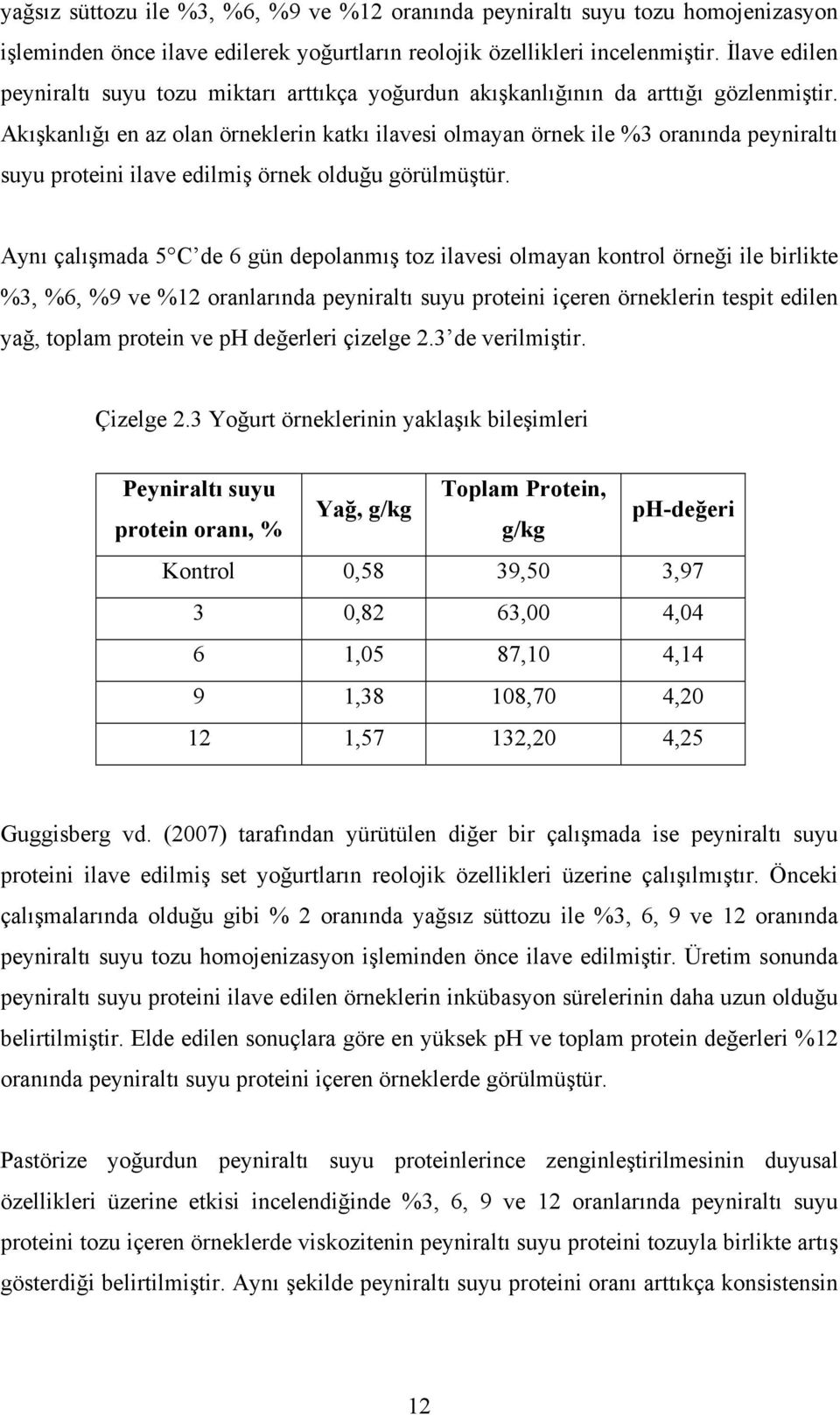 Akışkanlığı en az olan örneklerin katkı ilavesi olmayan örnek ile %3 oranında peyniraltı suyu proteini ilave edilmiş örnek olduğu görülmüştür.