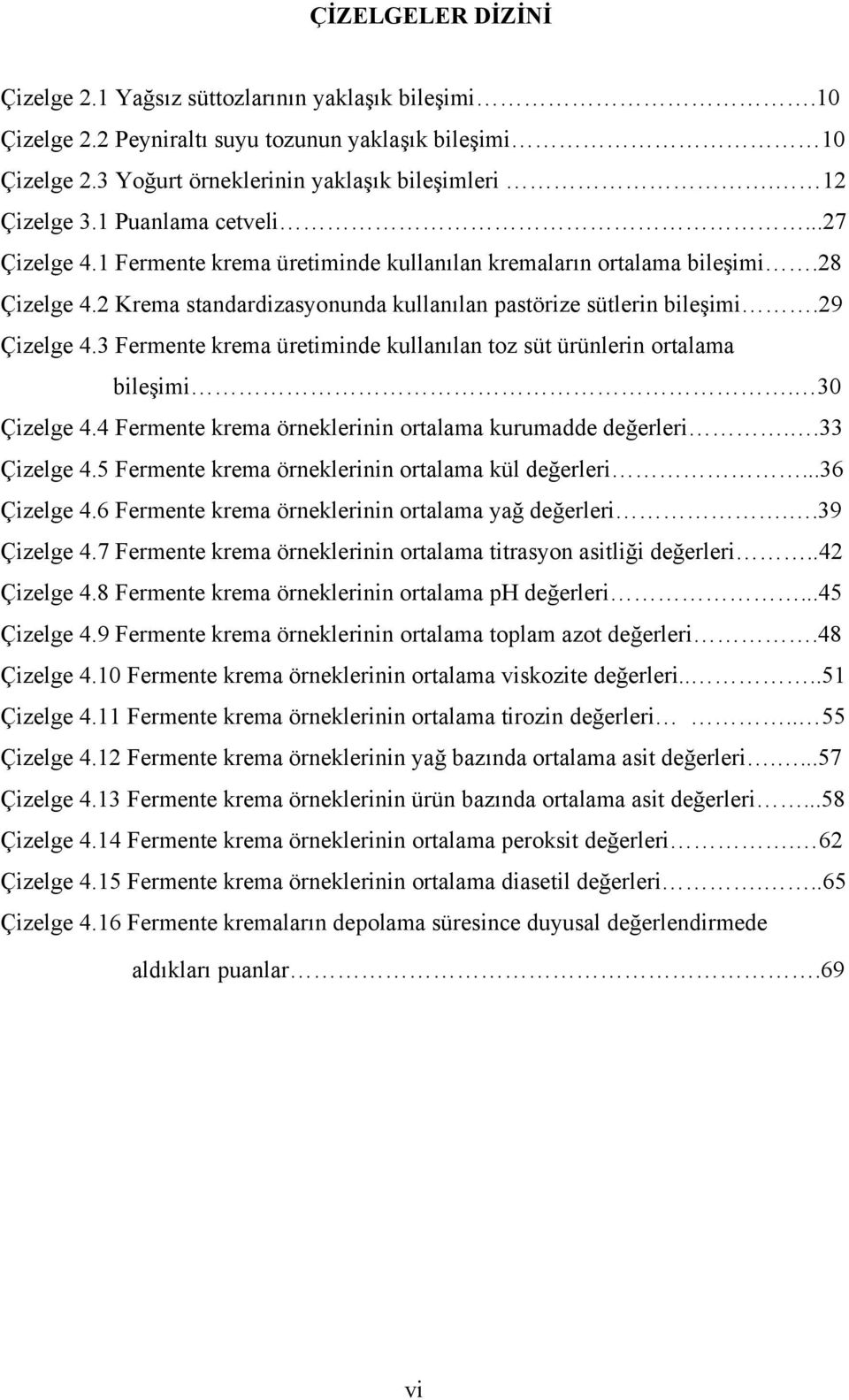 3 Fermente krema üretiminde kullanılan toz süt ürünlerin ortalama bileşimi. 30 Çizelge 4.4 Fermente krema örneklerinin ortalama kurumadde değerleri..33 Çizelge 4.