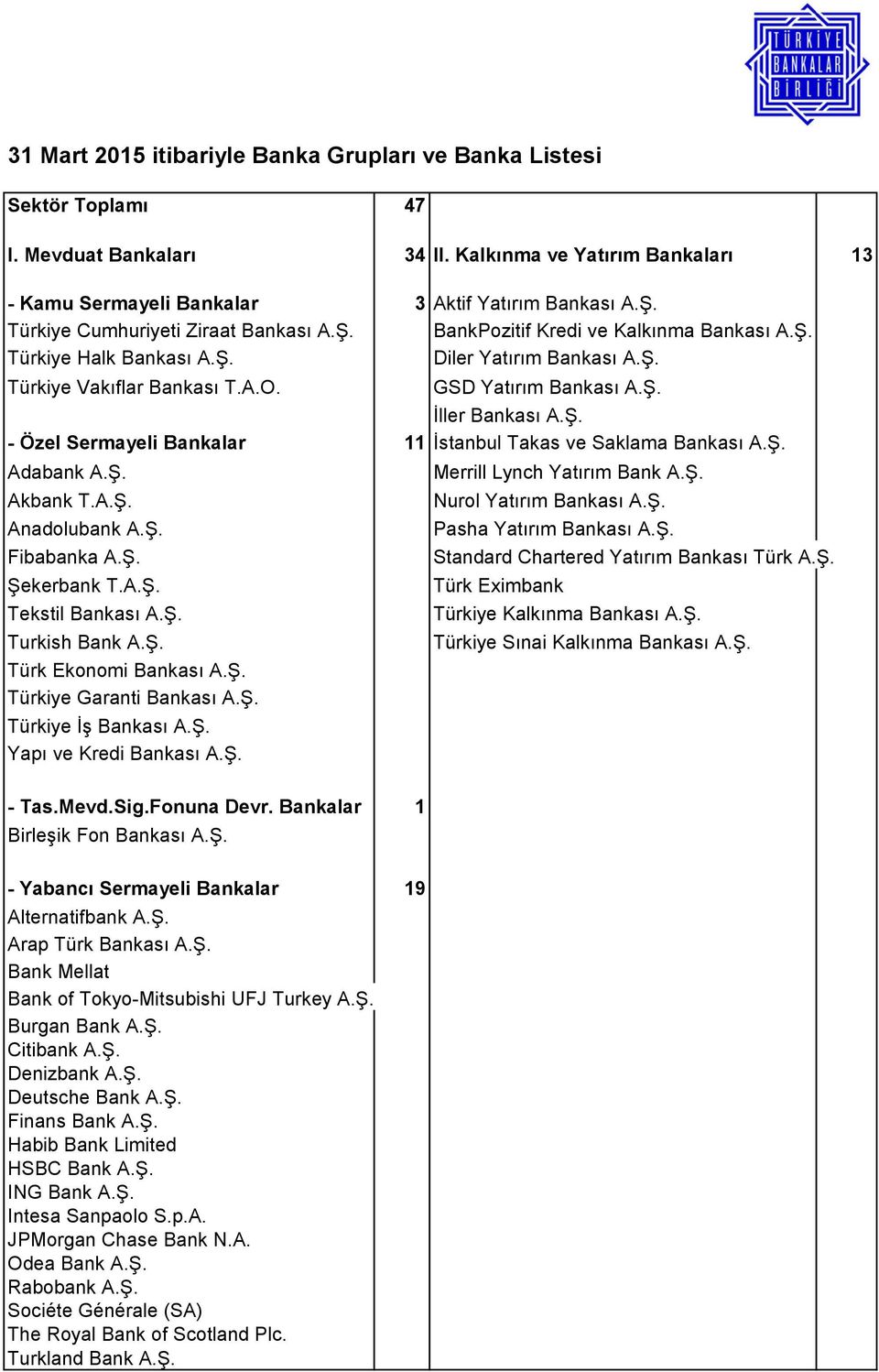 Ş. - Özel Sermayeli Bankalar 11 İstanbul Takas ve Saklama Bankası A.Ş. Adabank A.Ş. Merrill Lynch Yatırım Bank A.Ş. Akbank T.A.Ş. Nurol Yatırım Bankası A.Ş. Anadolubank A.Ş. Pasha Yatırım Bankası A.Ş. Fibabanka A.