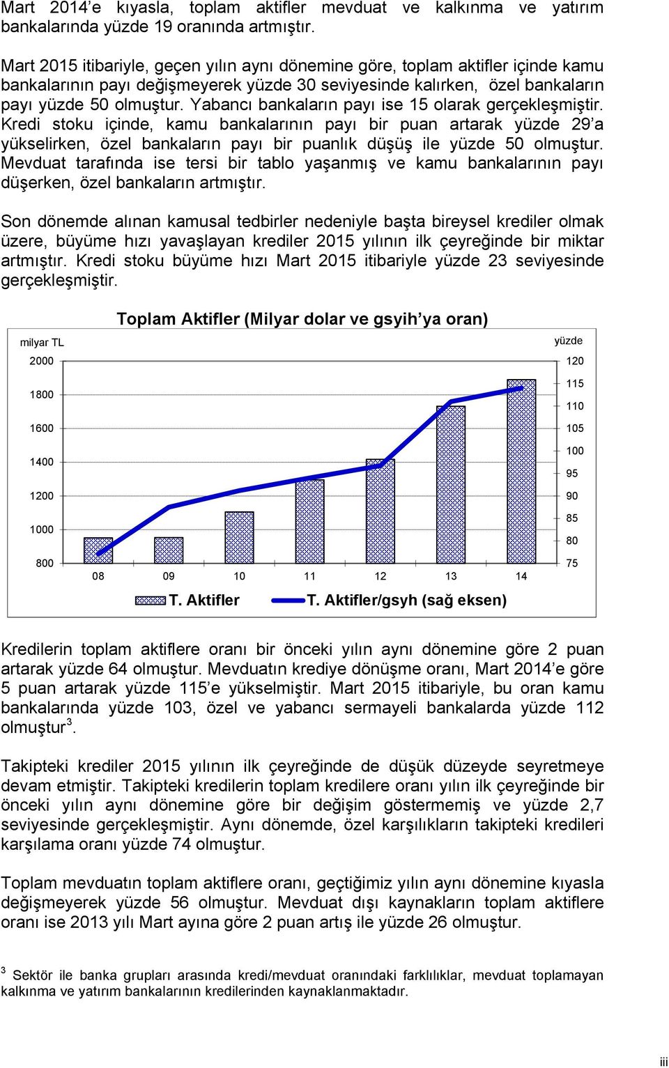 Yabancı bankaların payı ise 15 olarak gerçekleşmiştir. Kredi stoku içinde, kamu bankalarının payı bir puan artarak yüzde 29 a yükselirken, özel bankaların payı bir puanlık düşüş ile yüzde 50 olmuştur.