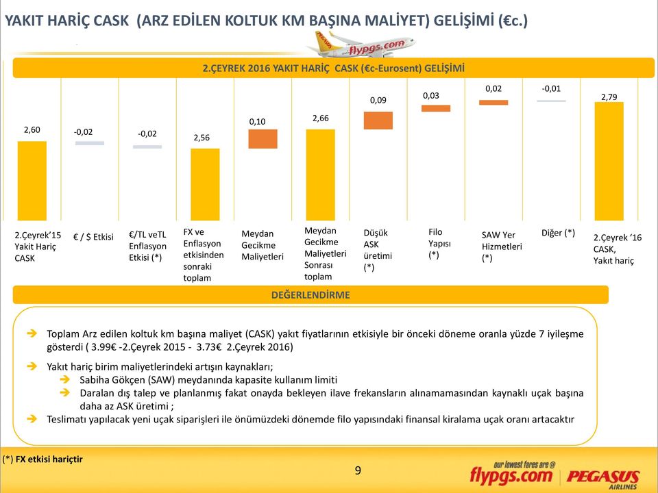 Yapısı SAW Yer Hizmetleri Diğer 2.