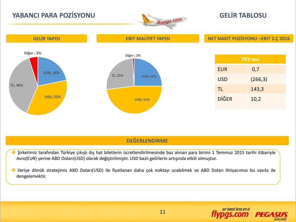 tarafından Türkiye çıkışlı dış hat biletlerin ücretlendirilmesinde baz alınan para birimi 1 Temmuz 2015 tarihi itibariyle Avro(EUR) yerine ABD Doları(USD)