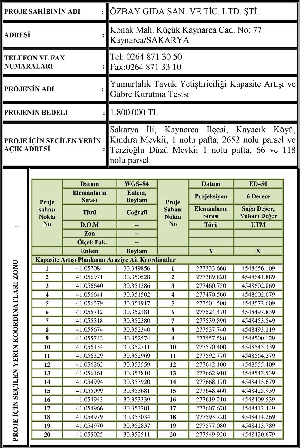 000 TL PROJE İÇİN SEÇİLEN YERİN AÇIK ADRESİ : Sakarya İli, Kaynarca İlçesi, Kayacık Köyü, Kındıra Mevkii, 1 nolu pafta, 2652 nolu parsel ve Terzioğlu Düzü Mevkii 1 nolu pafta, 66 ve 118 nolu parsel