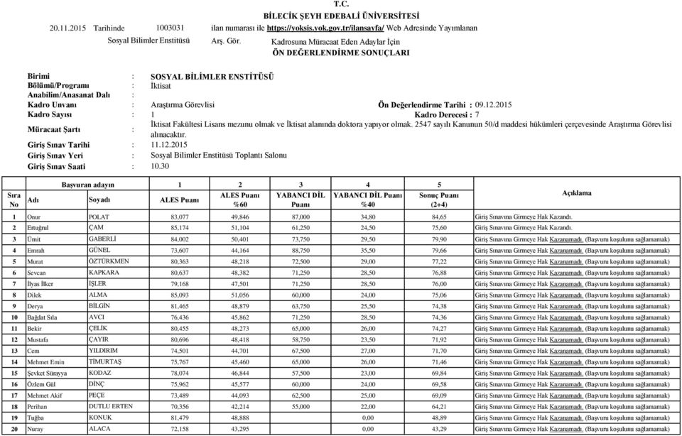 2015 Kadro Sayısı 1 Kadro Derecesi 7 Müracaat Şartı İktisat Fakültesi Lisans mezunu olmak ve İktisat alanında doktora yapıyor olmak.