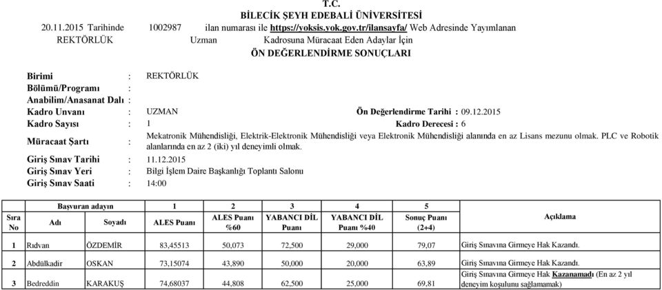 Yeri Giriş Sınav Saati REKTÖRLÜK UZMAN Ön Değerlendirme Tarihi 09.12.