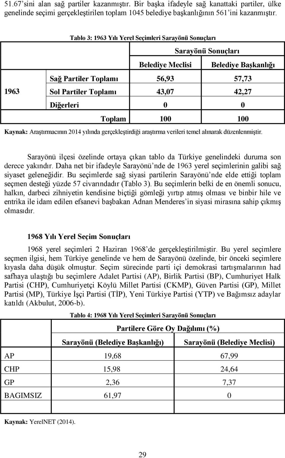 Toplam 100 100 Kaynak: Araştırmacının 2014 yılında gerçekleştirdiği araştırma verileri temel alınarak düzenlenmiştir.