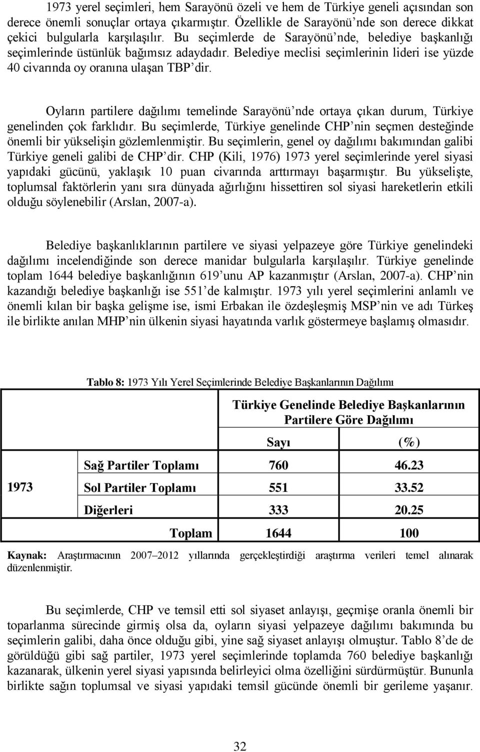 Oyların partilere dağılımı temelinde Sarayönü nde ortaya çıkan durum, Türkiye genelinden çok farklıdır.