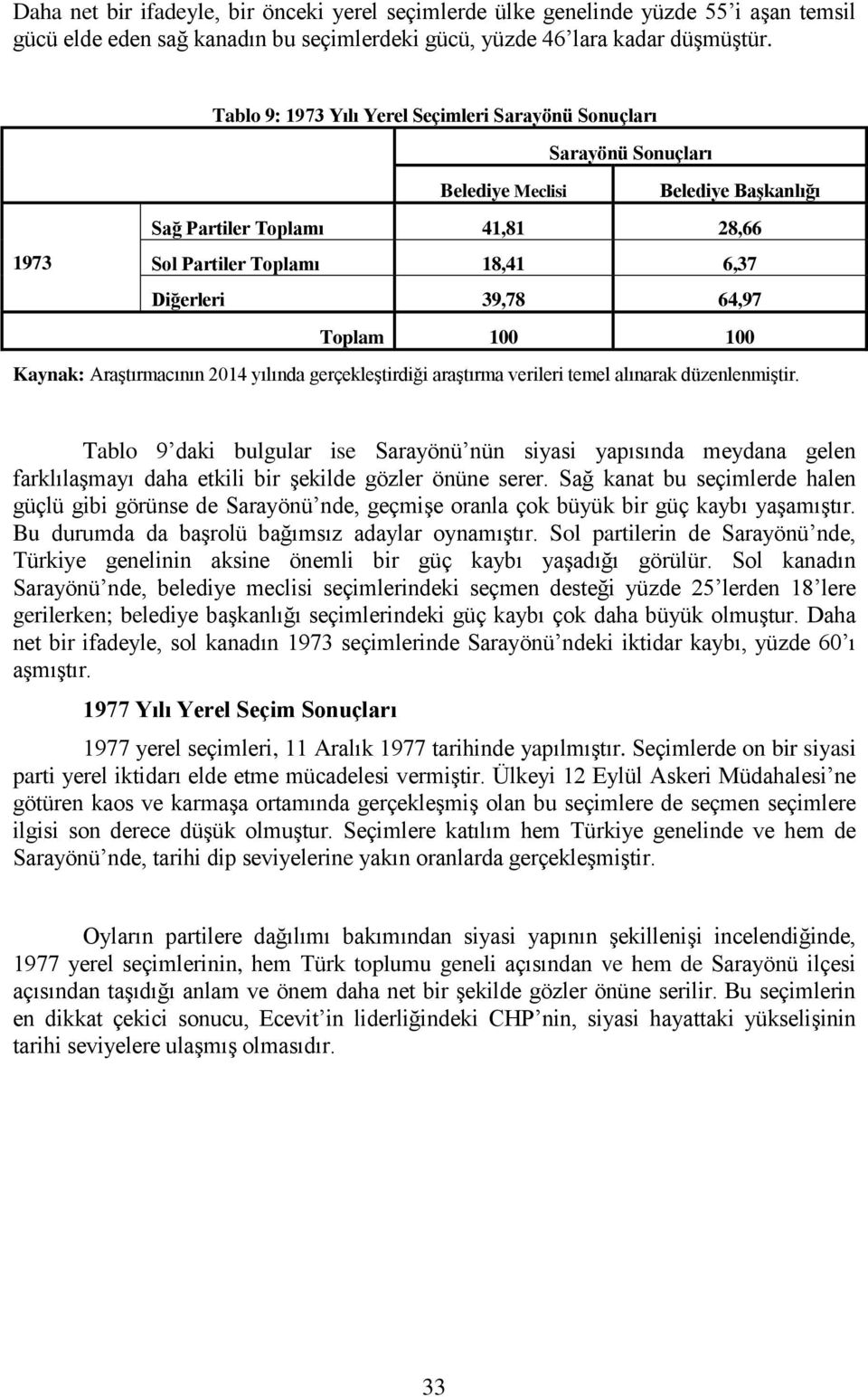 64,97 Toplam 100 100 Kaynak: Araştırmacının 2014 yılında gerçekleştirdiği araştırma verileri temel alınarak düzenlenmiştir.