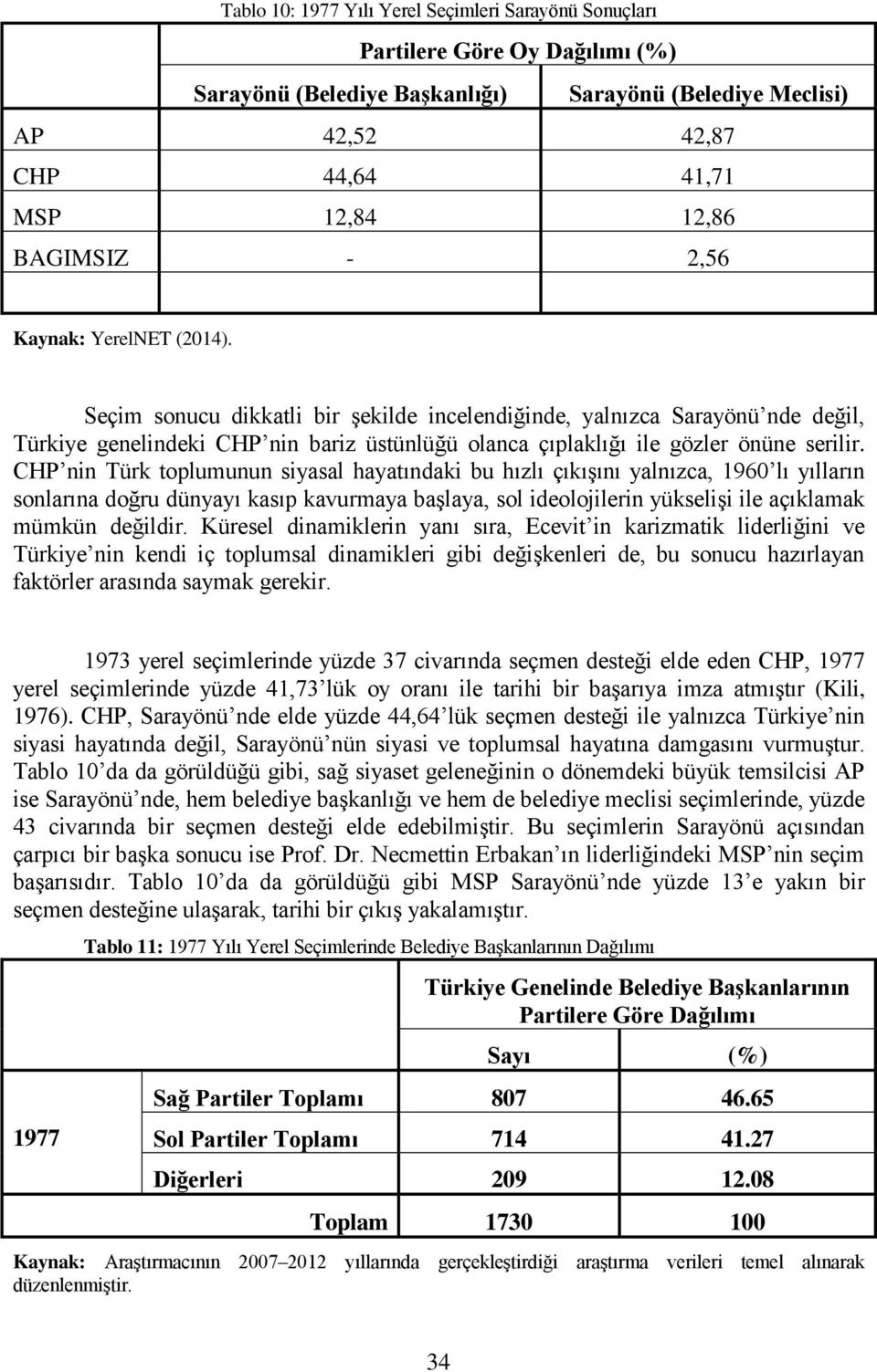 Seçim sonucu dikkatli bir şekilde incelendiğinde, yalnızca Sarayönü nde değil, Türkiye genelindeki CHP nin bariz üstünlüğü olanca çıplaklığı ile gözler önüne serilir.