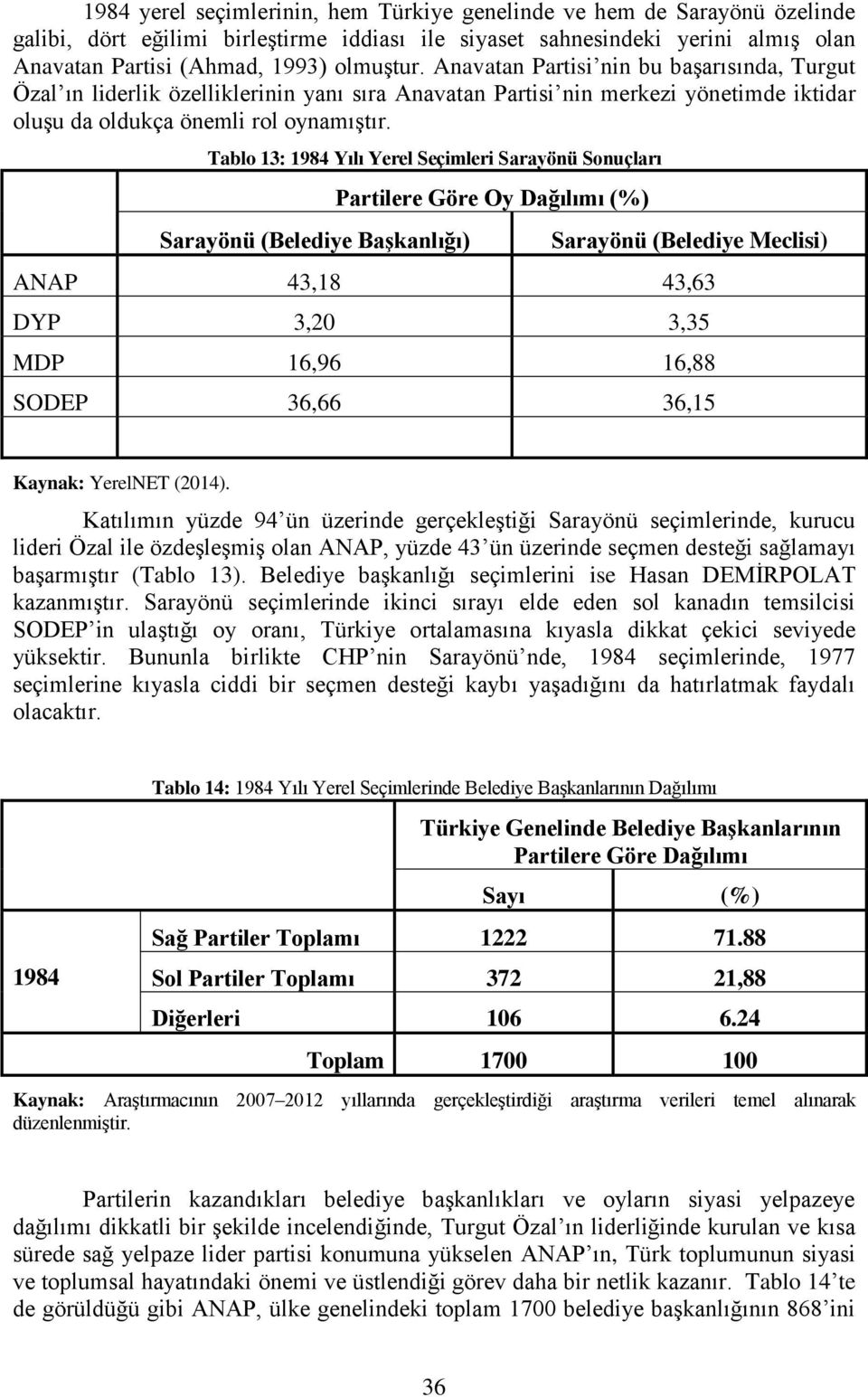 Tablo 13: 1984 Yılı Yerel Seçimleri Sarayönü Sonuçları Sarayönü (Belediye Başkanlığı) Partilere Göre Oy Dağılımı (%) Sarayönü (Belediye Meclisi) ANAP 43,18 43,63 DYP 3,20 3,35 MDP 16,96 16,88 SODEP