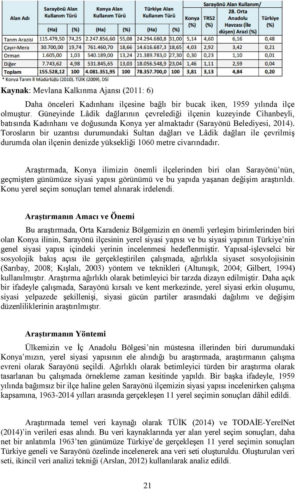 Torosların bir uzantısı durumundaki Sultan dağları ve Lâdik dağları ile çevrilmiş durumda olan ilçenin denizde yüksekliği 1060 metre civarındadır.