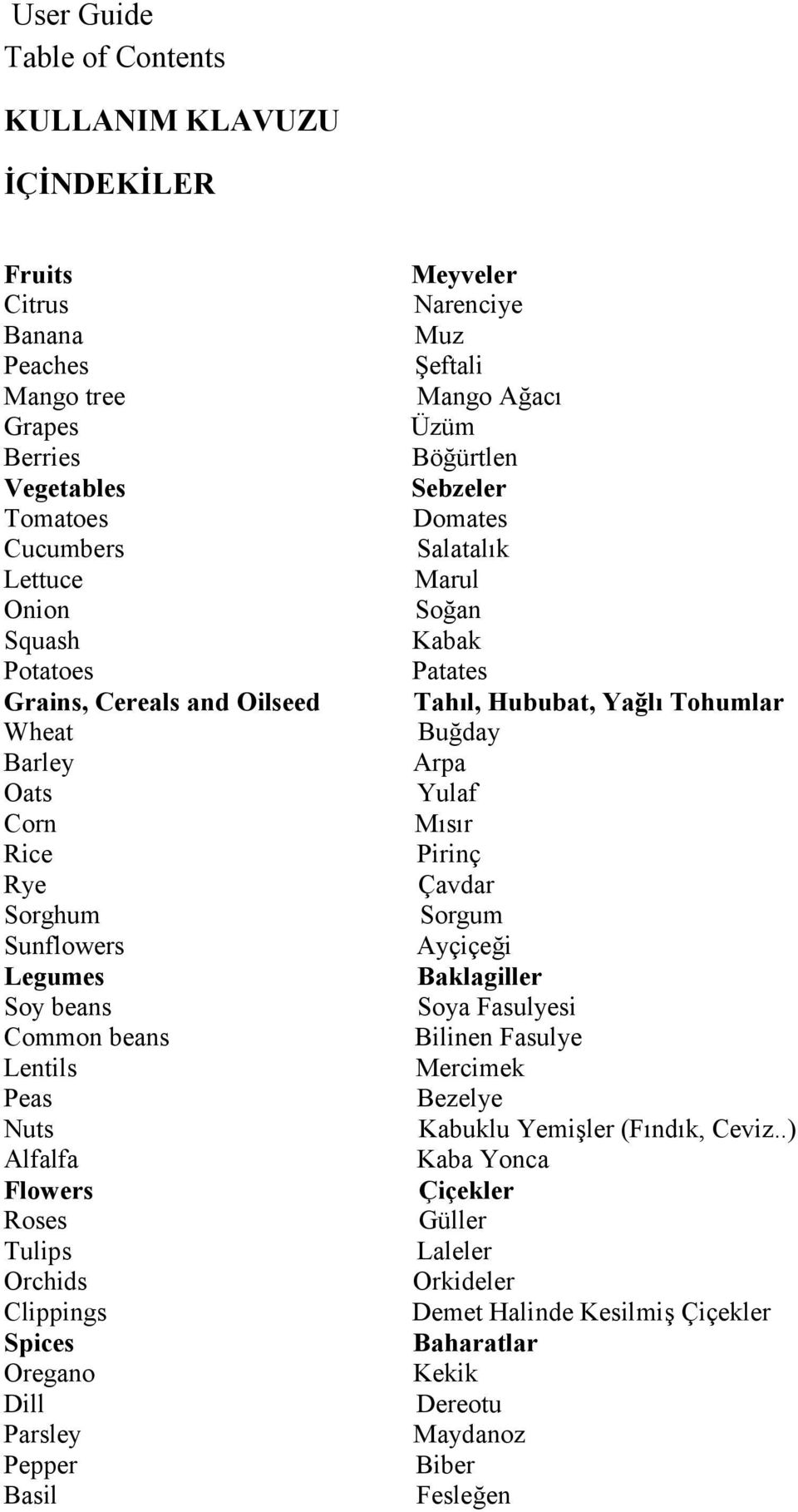 Meyveler Narenciye Muz Şeftali Mango Ağacı Üzüm Böğürtlen Sebzeler Domates Salatalık Marul Soğan Kabak Patates Tahıl, Hububat, Yağlı Tohumlar Buğday Arpa Yulaf Mısır Pirinç Çavdar Sorgum Ayçiçeği