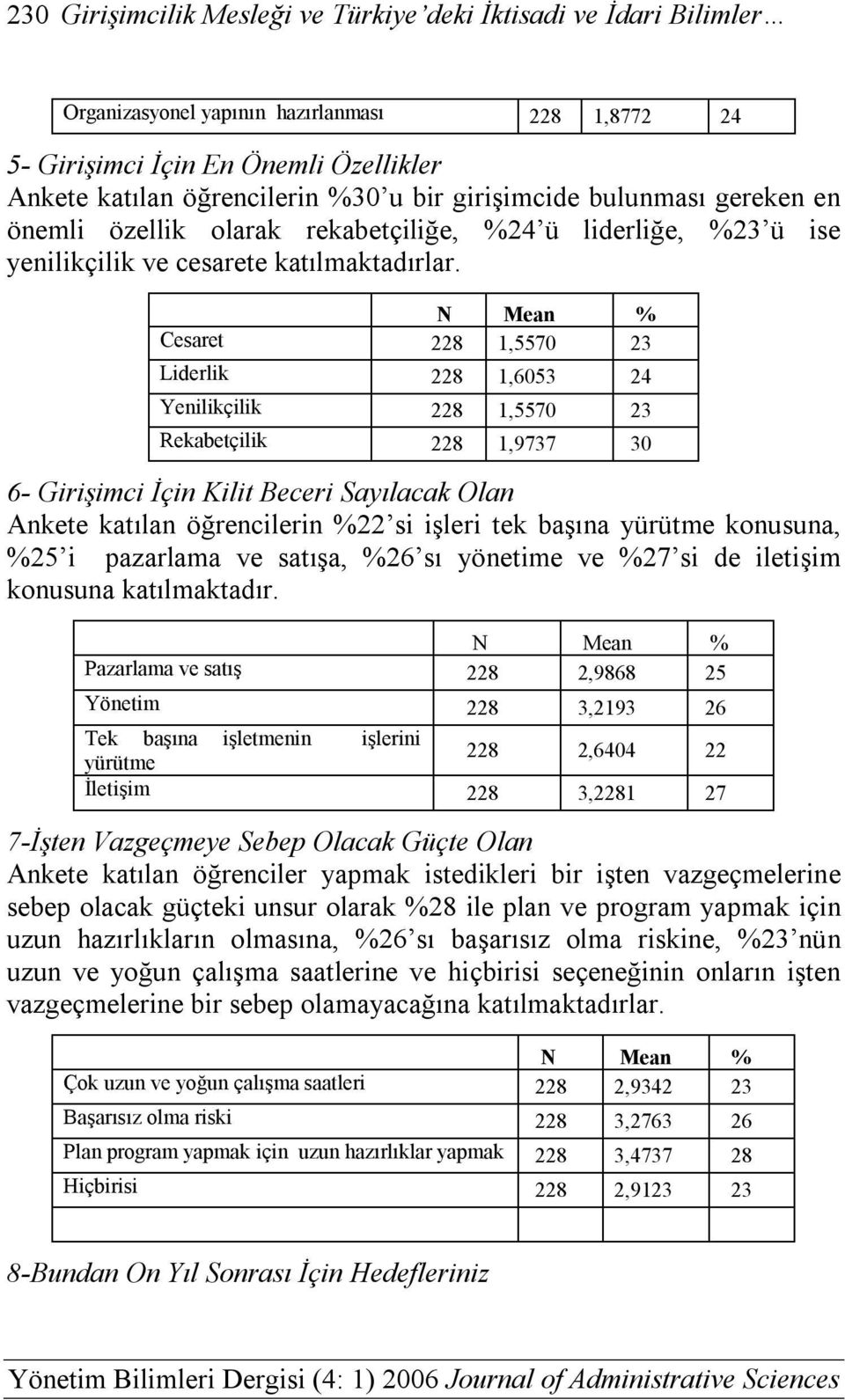 N Mean % Cesaret 228 1,5570 23 Liderlik 228 1,6053 24 Yenilikçilik 228 1,5570 23 Rekabetçilik 228 1,9737 30 6- Girişimci İçin Kilit Beceri Sayılacak Olan Ankete katılan öğrencilerin %22 si işleri tek