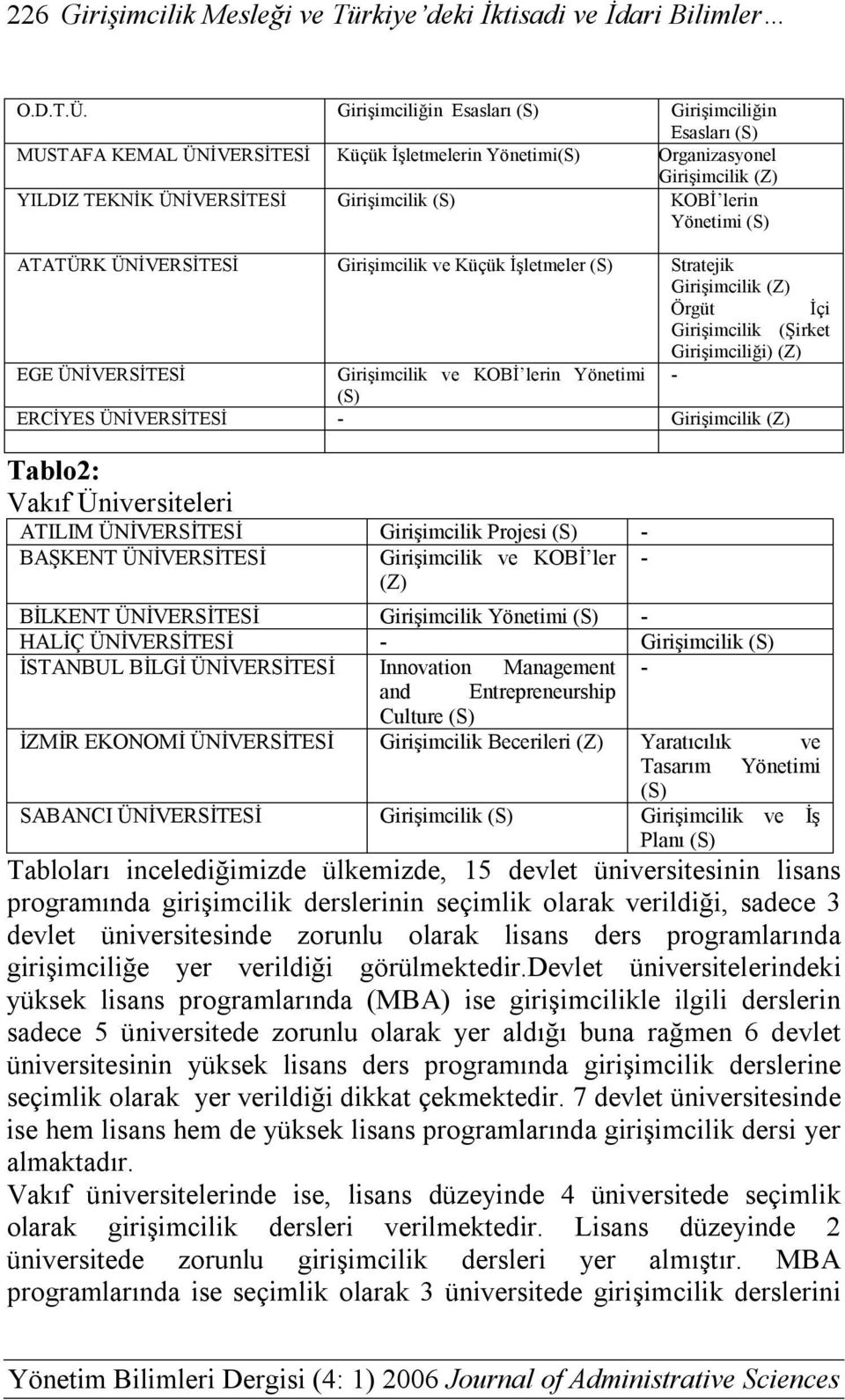 lerin Yönetimi (S) ATATÜRK ÜNİVERSİTESİ Girişimcilik ve Küçük İşletmeler (S) Stratejik Girişimcilik (Z) Örgüt İçi Girişimcilik (Şirket Girişimciliği) (Z) EGE ÜNİVERSİTESİ Girişimcilik ve KOBİ lerin