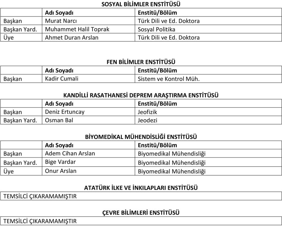 KANDİLLİ RASATHANESİ DEPREM ARAŞTIRMA ENSTİTÜSÜ Başkan Deniz Ertuncay Jeofizik Başkan Yard.