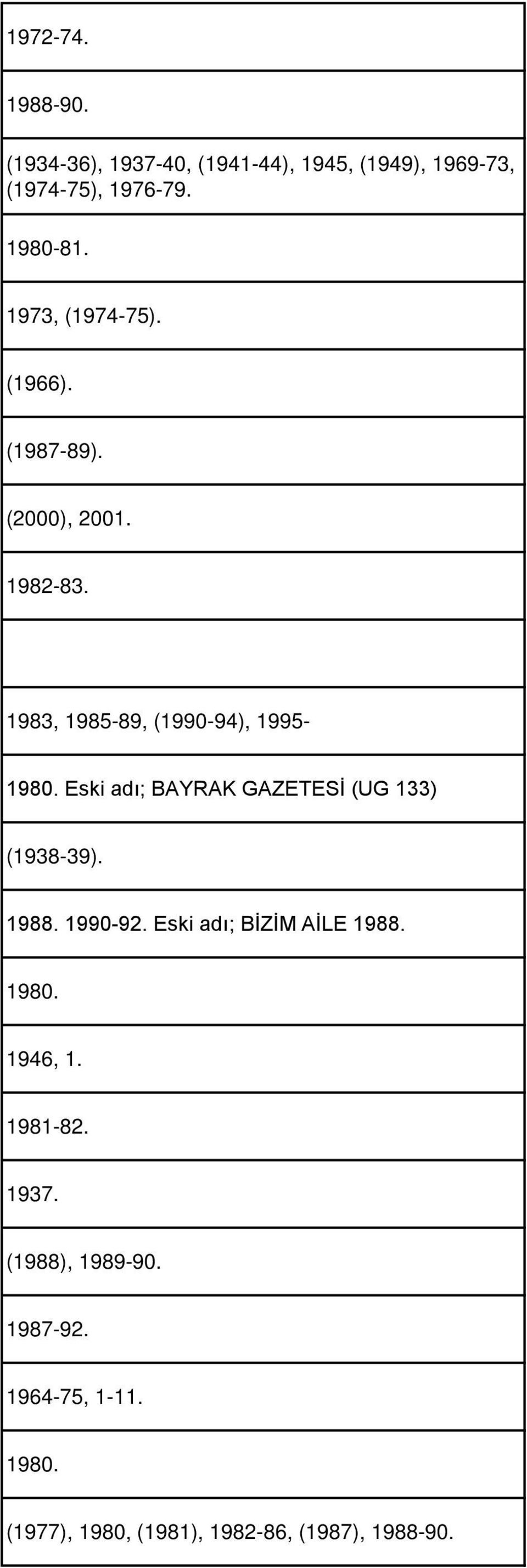 Eski adı; BAYRAK GAZETESİ (UG 133) (1938-39). 1988. 1990-92. Eski adı; BİZİM AİLE 1988. 1980. 1946, 1.