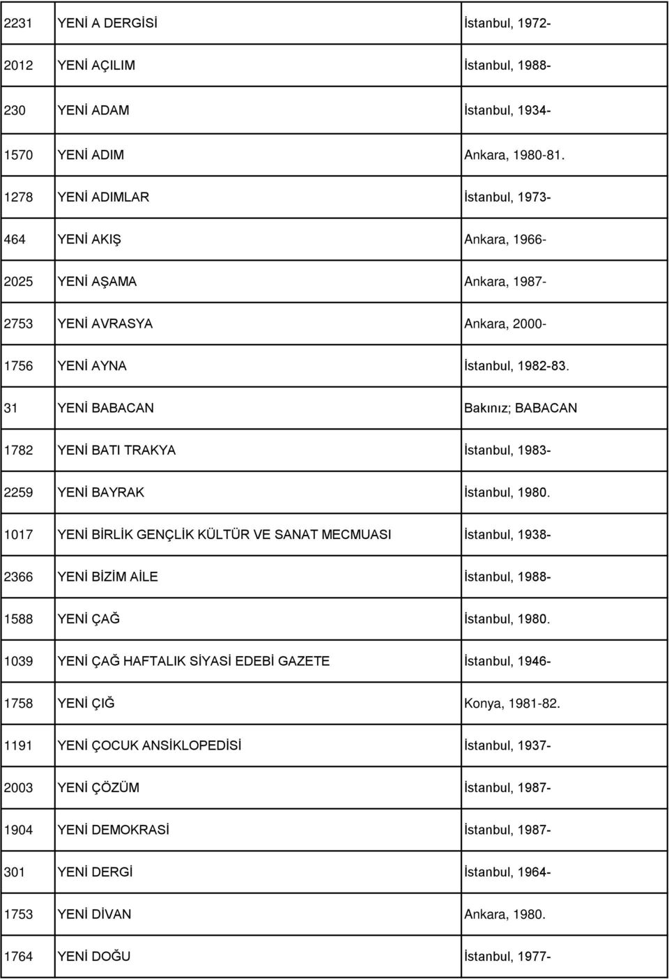 31 YENİ BABACAN Bakınız; BABACAN 1782 YENİ BATI TRAKYA İstanbul, 1983-2259 YENİ BAYRAK İstanbul, 1980.