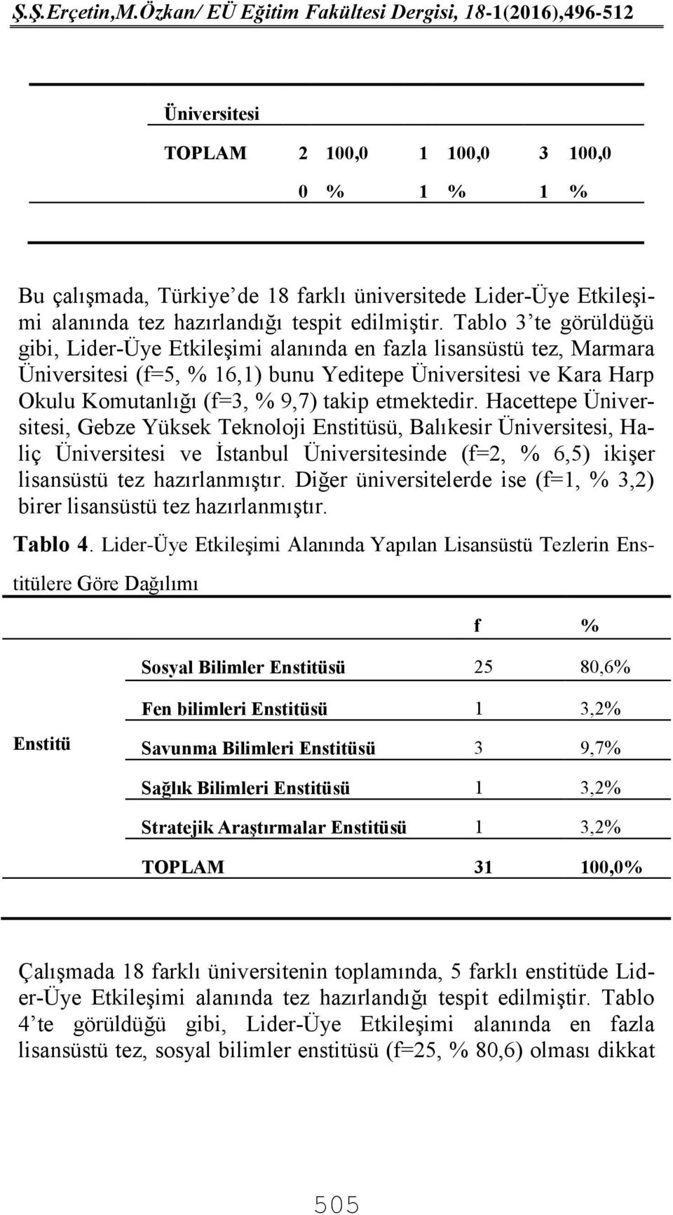 Hacettepe, Gebze Yüksek Teknoloji Enstitüsü, Balıkesir, Haliç ve İstanbul nde (f=2, % 6,5) ikişer lisansüstü tez hazırlanmıştır.