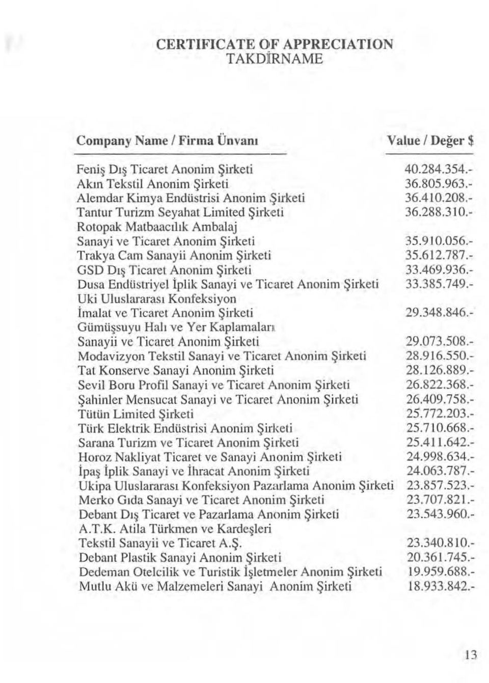 Şirketi Uki Uluslararası Konfeksiyon imalat ve Ticaret Anonim Şirketi Gümüşsuyu Halı ve Yer Kaplamalanı Sanayii ve Ticaret Anonim Şirketi Medavizyon Tekstil Sanayi ve Ticaret Anonim Şirketi Tat