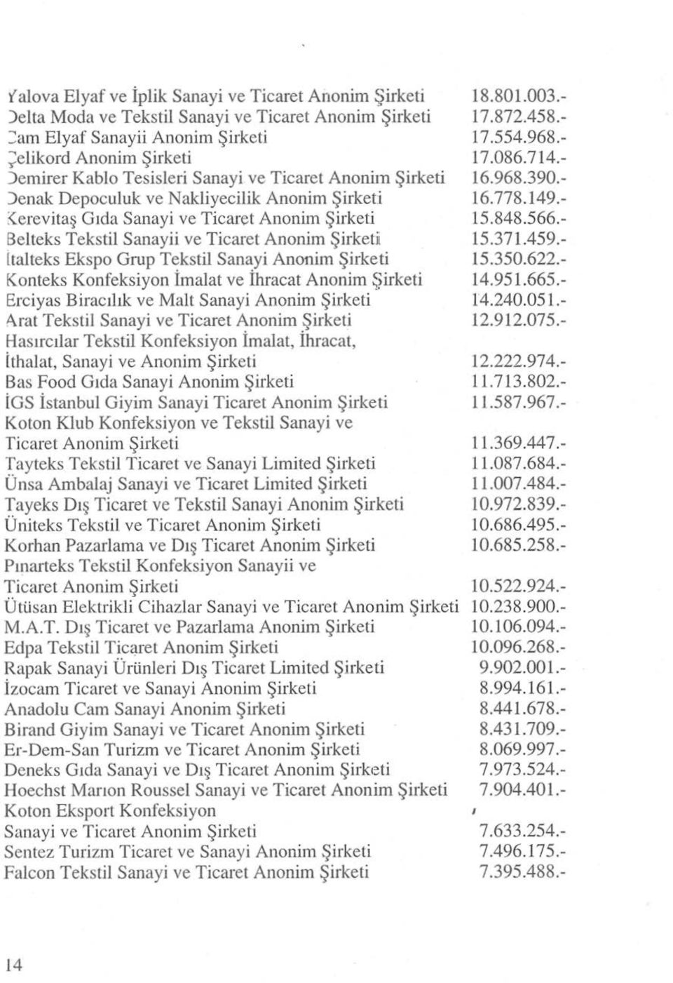 Sanayi Anonim Şirketi Konteks Konfeksiyon imalat ve İhracat Anonim Şirketi Erciyas Biracılık ve Malt Sanayi Anonim Şirketi A.