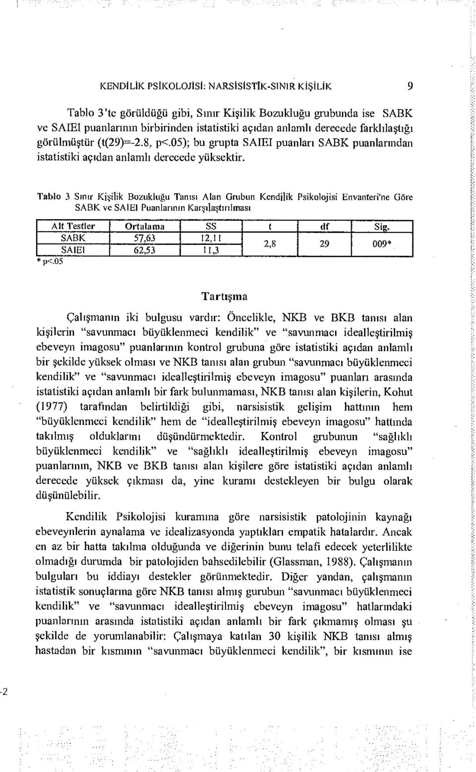 Tablo 3 Sınır Kişilik Bozukluğu Tanısı Alan Grubun Kendilik Psikolojisi Envanteri'ne Göre SABK ve SAIEI Puanlarının Karşılaştırılması Alt Testler Ortalama SS t df Sig.