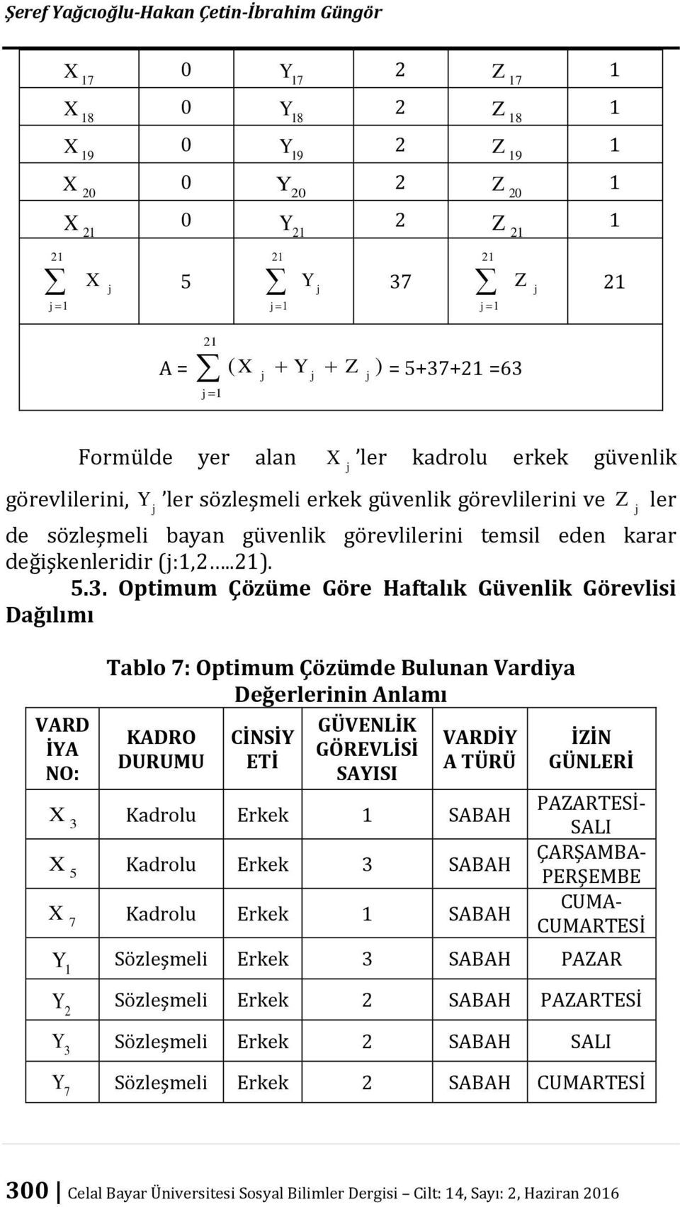 .. Optimum Çözüme Göre Haftalık Güvenlik Görevlisi Dağılımı VARD İA NO: Tablo : Optimum Çözümde Bulunan Vardiya Değerlerinin Anlamı KADRO DURUMU CİNSİ ETİ GÜVENLİK GÖREVLİSİ SAISI VARDİ A