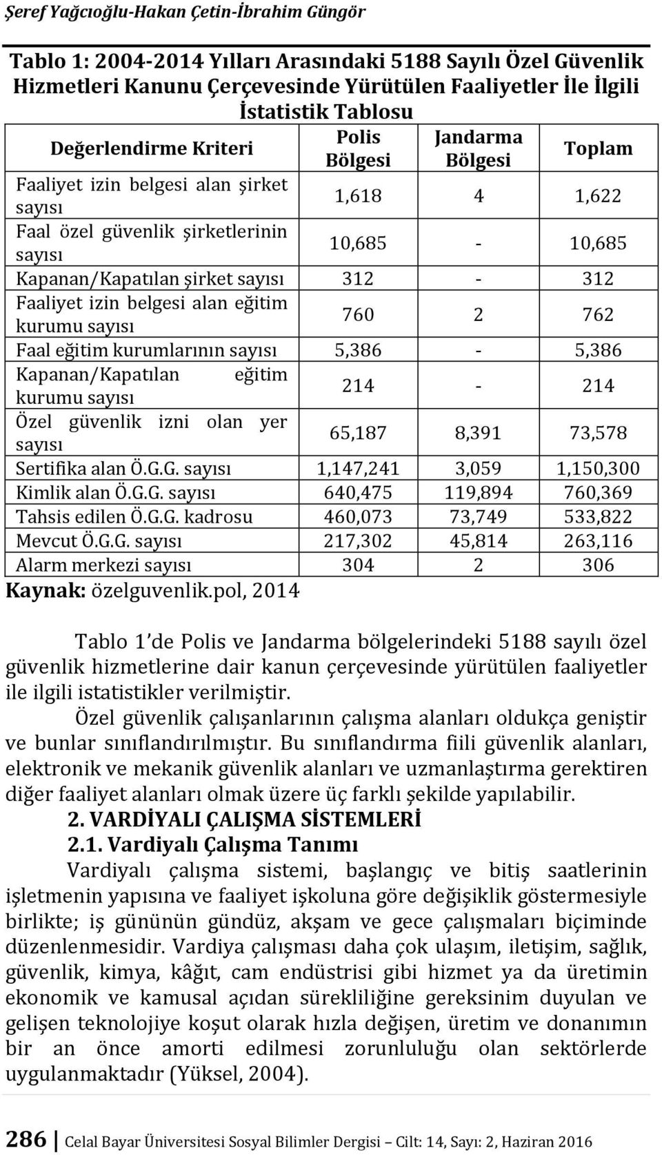 kurumu sayısı Faal eğitim kurumlarının sayısı,8 -,8 Kapanan/Kapatılan eğitim kurumu sayısı - Özel güvenlik izni olan yer sayısı,8 8,,8 Sertifika alan Ö.G.G. sayısı,,,,, Kimlik alan Ö.G.G. sayısı,,8, Tahsis edilen Ö.