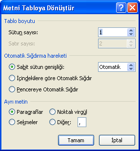 Şekil 5.14: Metni tabloya dönüştür penceresi Tabloya dönüştüreceğimiz metnin, sekmeler veya virgüller gibi ayırıcı karakterler içermesi gerekir.