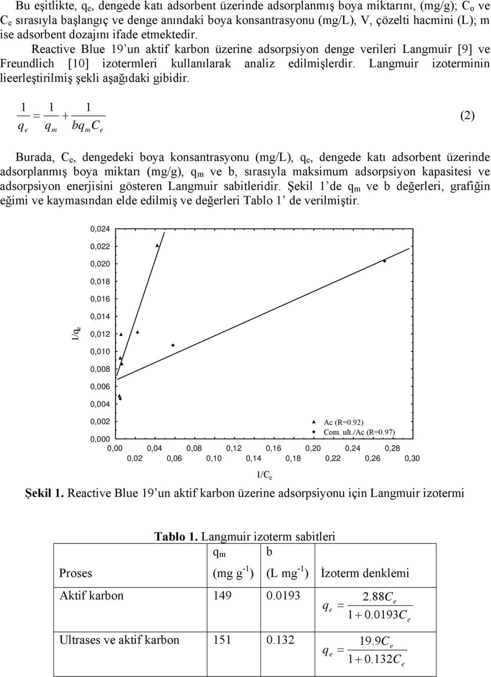 1 = 1 1 + b C (2) Burada, C, dngdki boya konsantrasyonu (g/l),, dngd katı adsorbnt üzrind adsorplanış boya iktarı (g/g), v b, sırasıyla aksiu adsorpsiyon kapasitsi v adsorpsiyon nrjisini göstrn