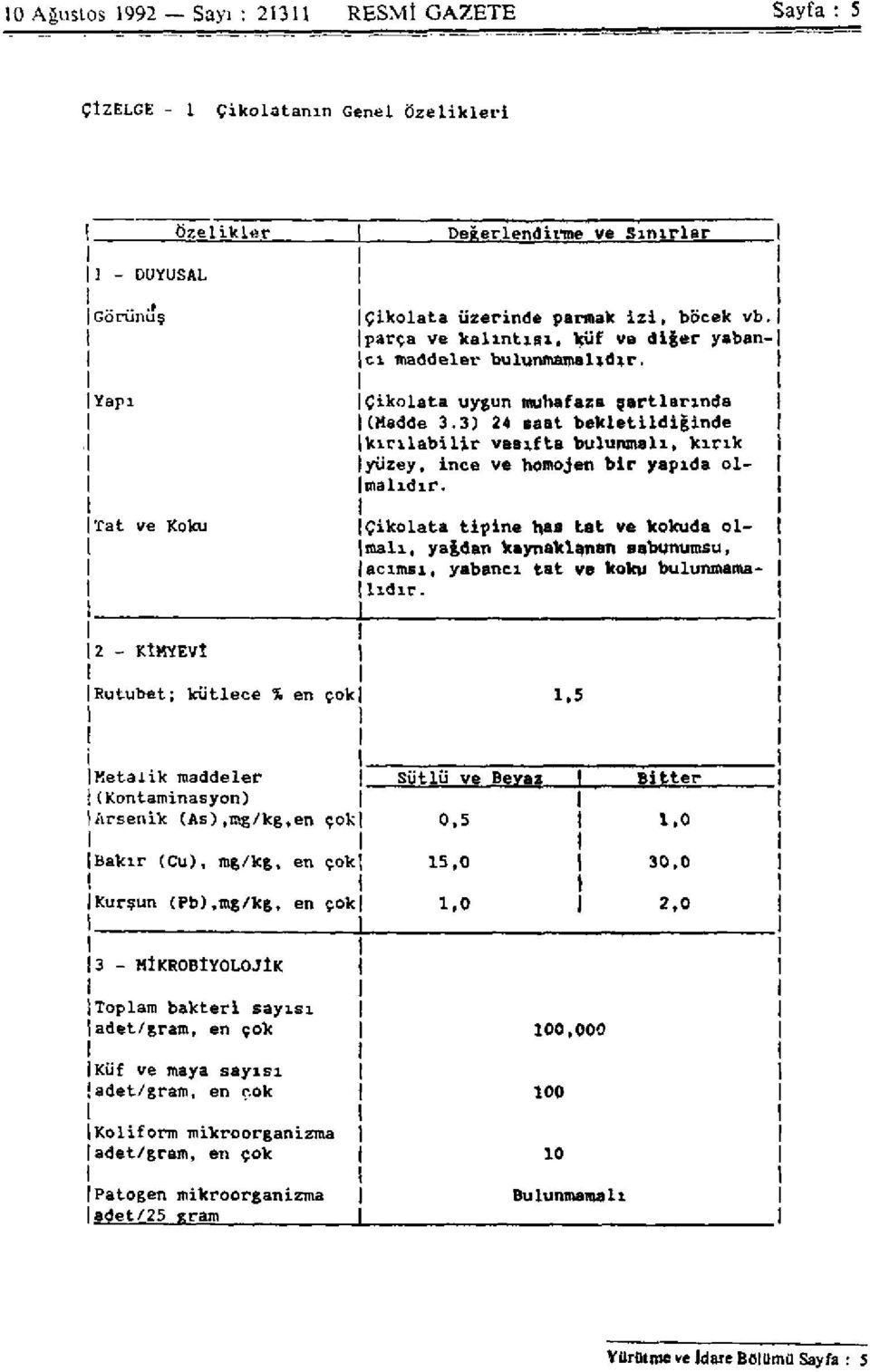 3) 24 saat bekletildiğinde kırılabilir vasıfta bulunmalı, kırık yüzey, ince ve homojen bir yapıda ol- malıdır.