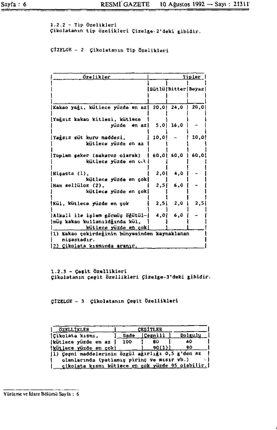 kuru maddesi, kütlece yüzde en az Toplam şeker (sakaroz olarak) kütlece yüzde en tok- 10.0 I 10,0 j 60,0 60,0 60,0 Nişasta (1), kütlece yüzde en çok Kam sellüloz (2), kütlece yüzde en çok 2.0 2.